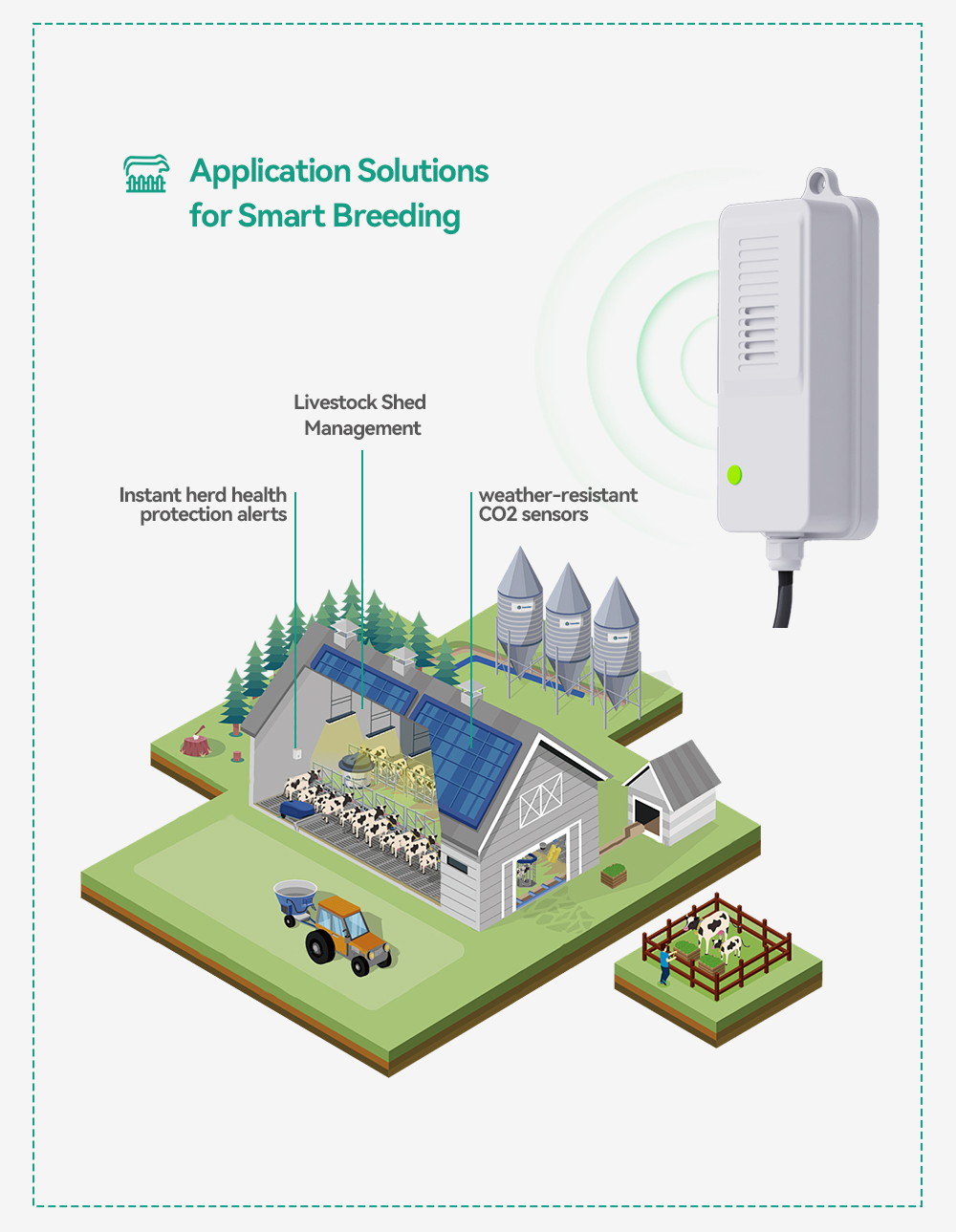 Wodoodporny transmiter CO2 NDI – Agriculture Farming Livestock recenzja i cena